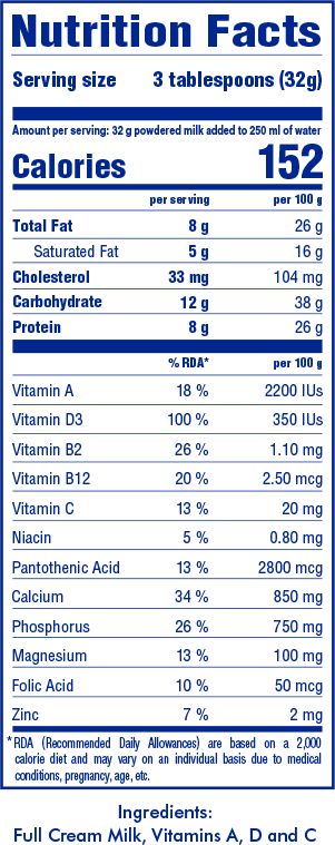 Full Cream Milk Nutrition Facts