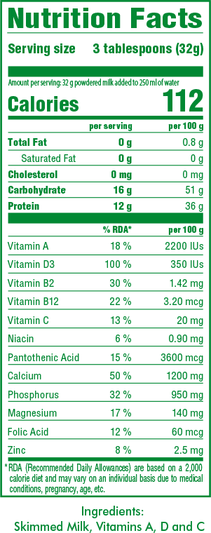 Skimmed Milk Nutrition Facts